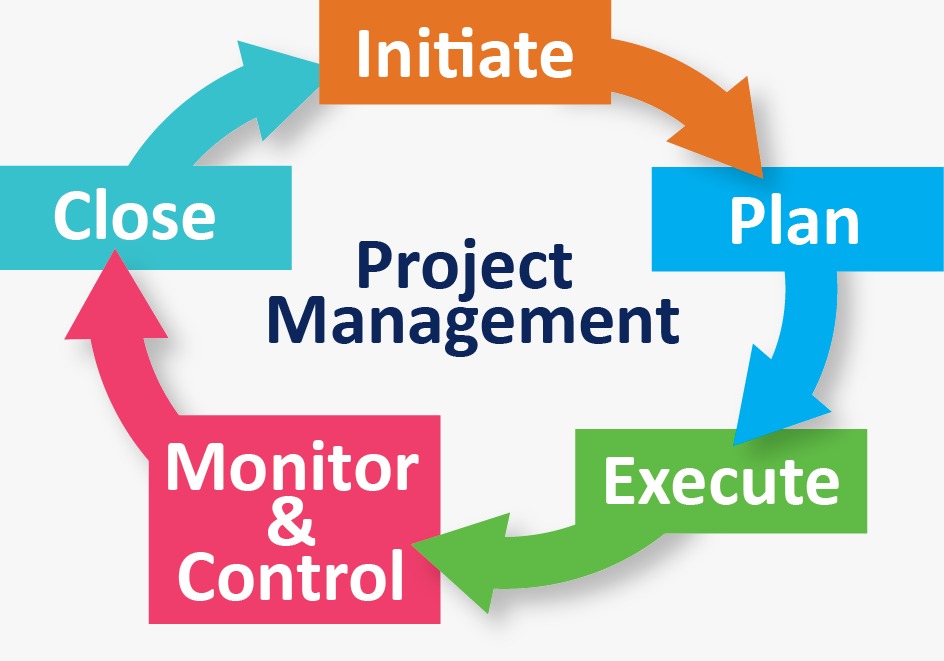 ProjectManagement1