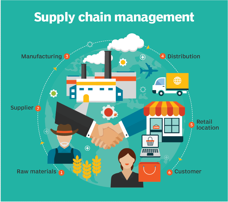 supplyChainManagement1