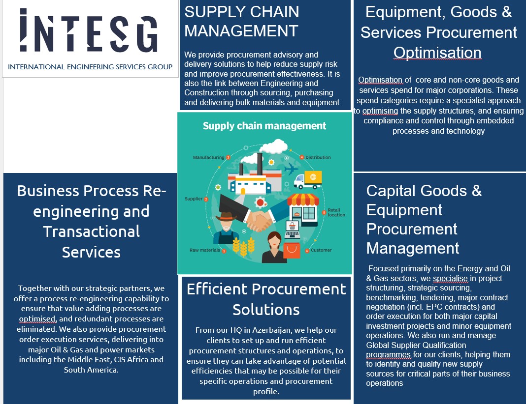 Procurement and Supply Chain